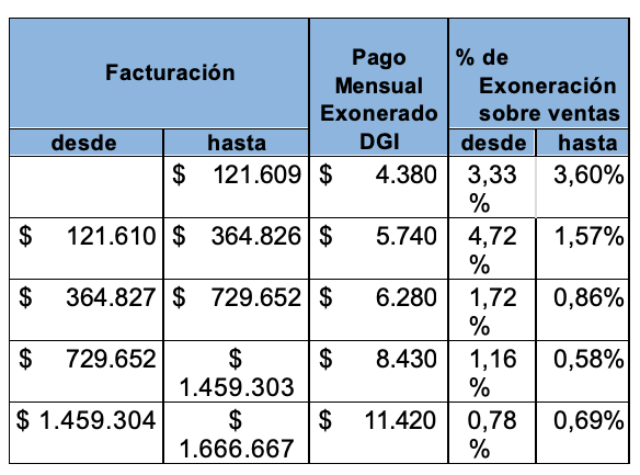 Captura de Pantalla 2021-10-01 a la(s) 9.05.12
