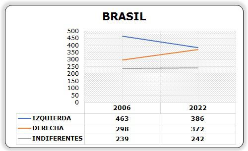 Gráfico Brasil OK