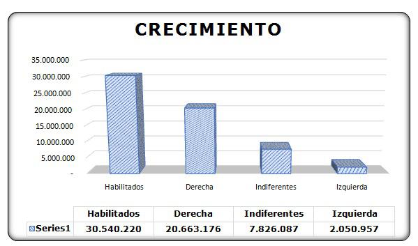 Gráfico Crecimiento OK