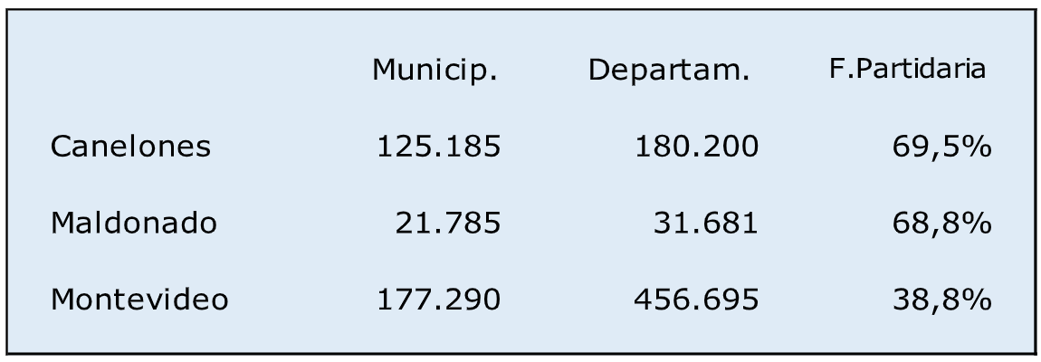 Captura de Pantalla 2022-11-04 a la(s) 10.00.21
