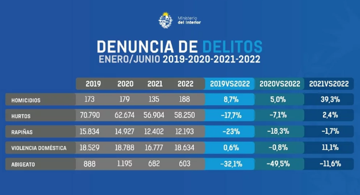 Captura de Pantalla 2022-07-13 a la(s) 10.27.30