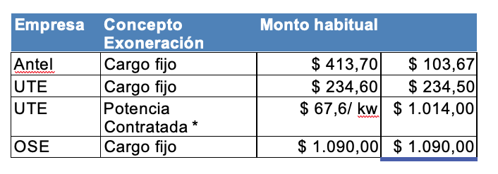 Captura de Pantalla 2021-10-01 a la(s) 9.06.51