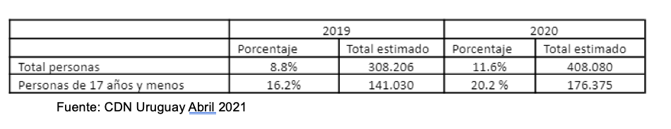 Captura de Pantalla 2021-10-27 a la(s) 9.31.31