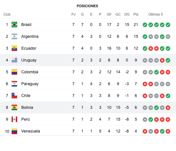 Captura de Pantalla 2021-09-03 a la(s) 8.34.40