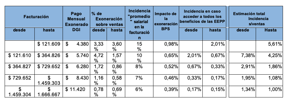 Captura de Pantalla 2021-10-01 a la(s) 9.08.17