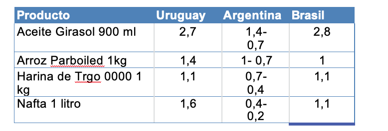 Captura de Pantalla 2021-10-01 a la(s) 9.03.14