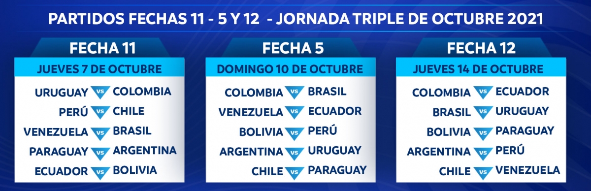 Conmebol Triple Fecha