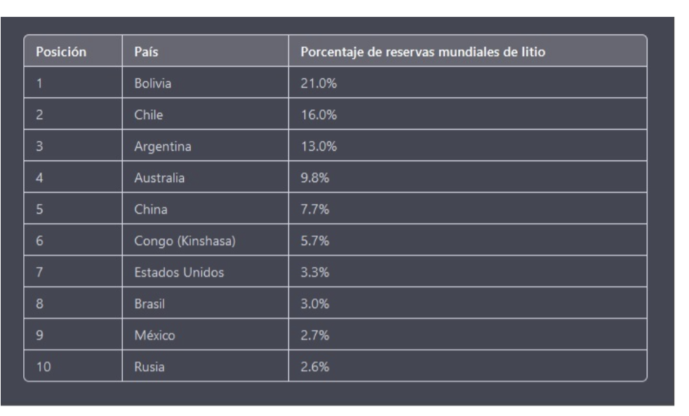 Captura de Pantalla 2023-02-26 a la(s) 23.24.15