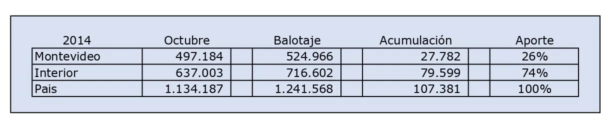 20 Balotaje 2014