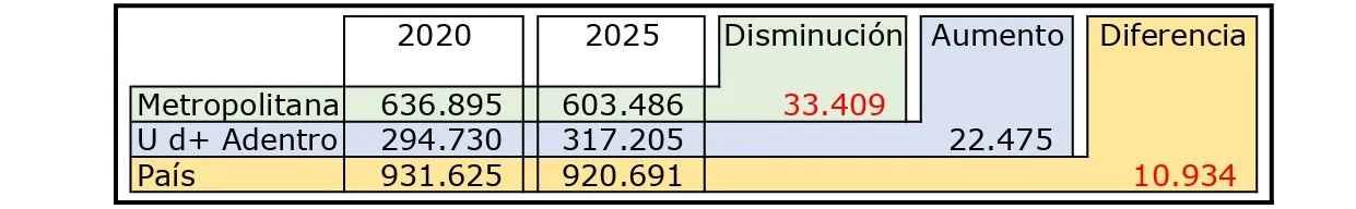 08 Votos por región