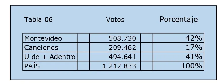 Tabla 06 (2)