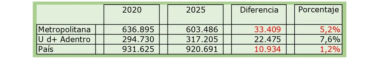 09 Region en porcentaje
