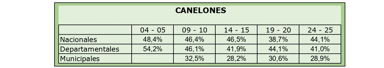 Tabla 15 (1)