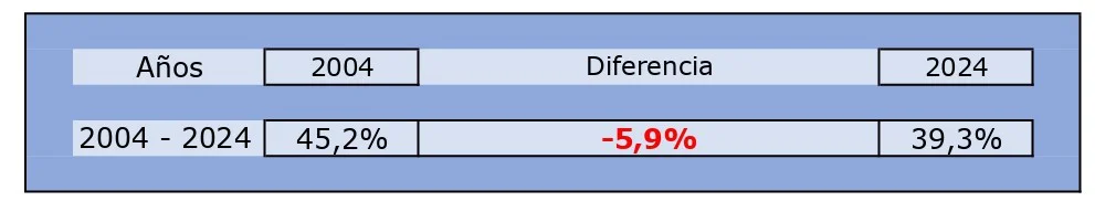 Tabla 01 C