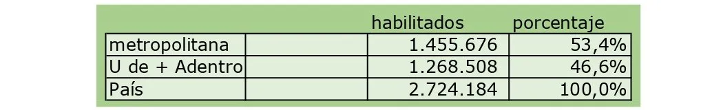 Tabla Habilitados 1030