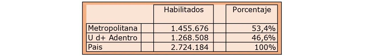 07 Habilitados región