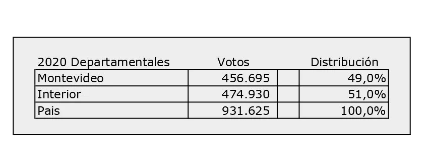 14 Departamentales 20