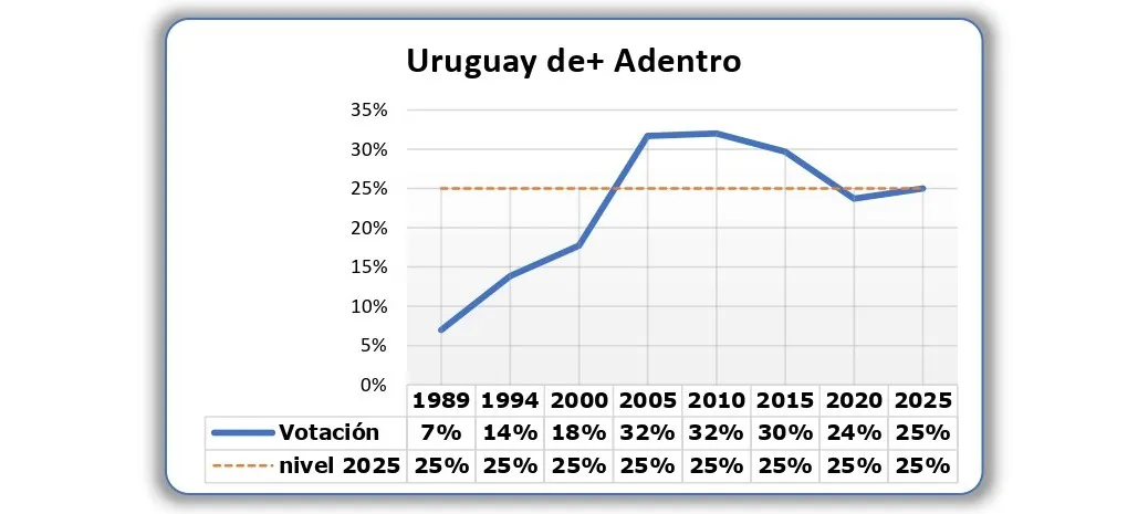 Graf Ude+ Adentro 1030
