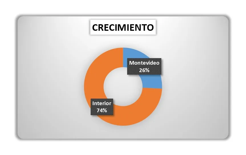 Grafico 01