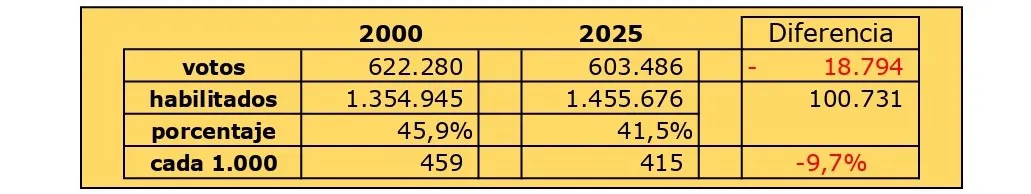 Tab metro 00 25 1030