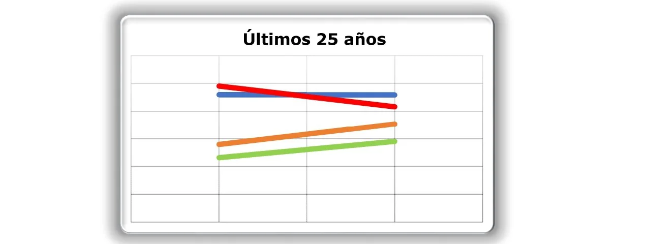 Figura (3)