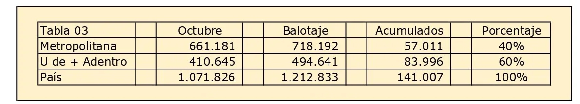 Tabla 03 (1)