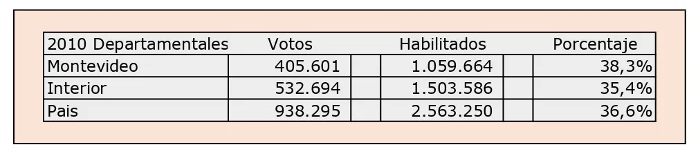 05 Departam Hablitados