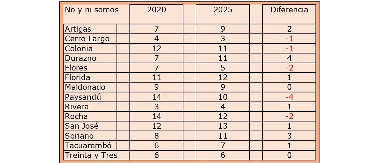 04 no fuimos ni somos