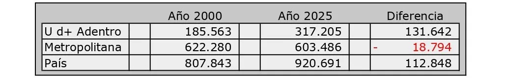 Tabla comparativa 1030
