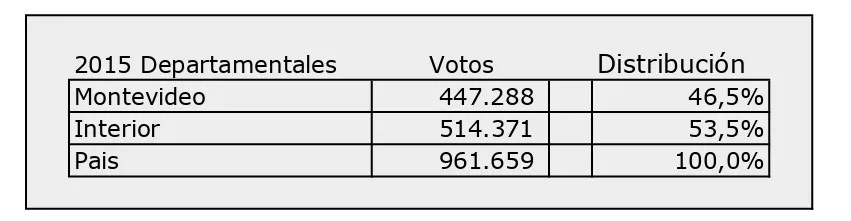 09  Departamentales 15