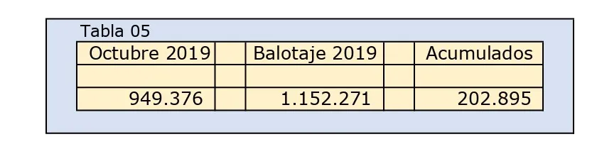 Tabla 05