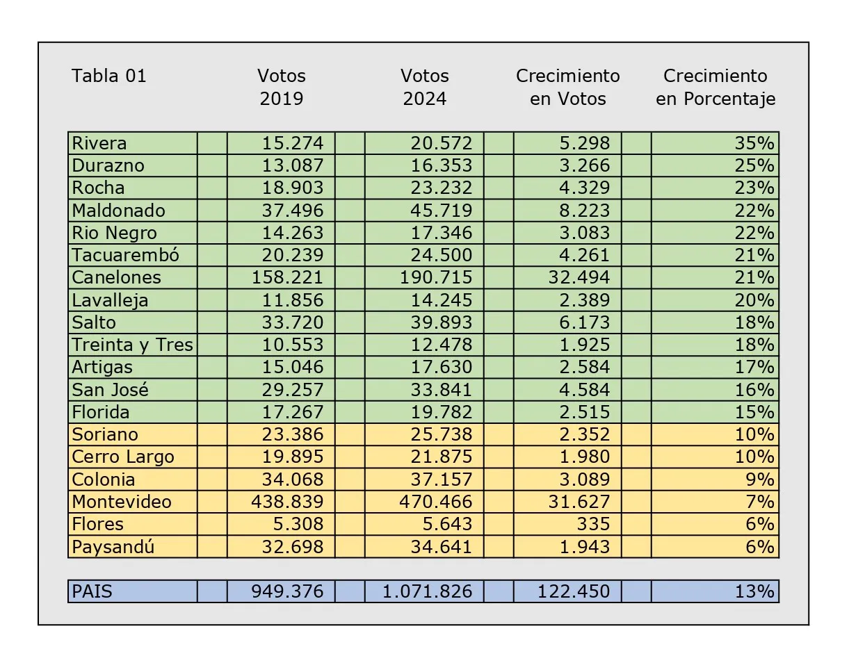 Tabla 01