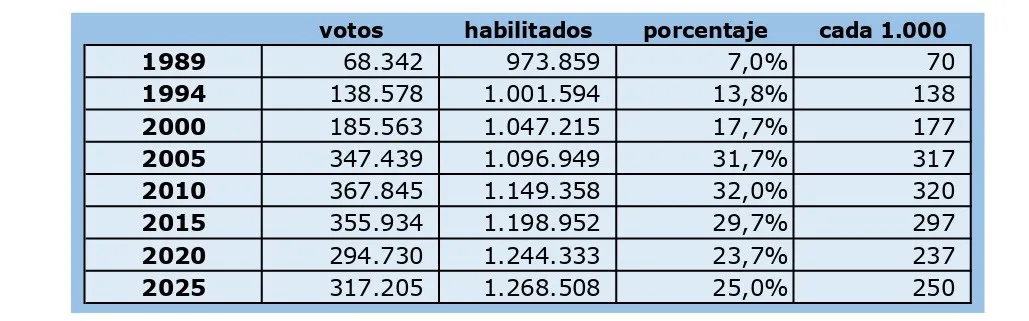 Tabla Ud+Adentro 1030