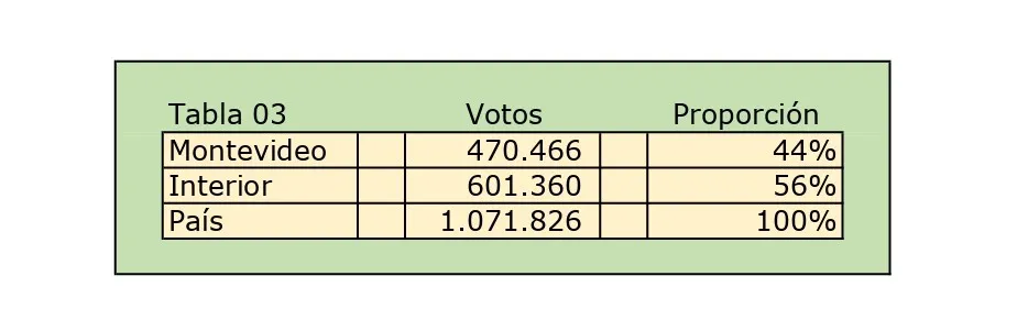 Tabla 03
