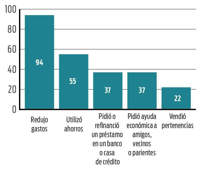 Encuesta Udelar