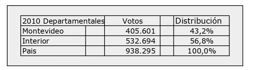 04 Departamentales 10