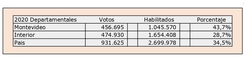 15 Depart Habilit 20