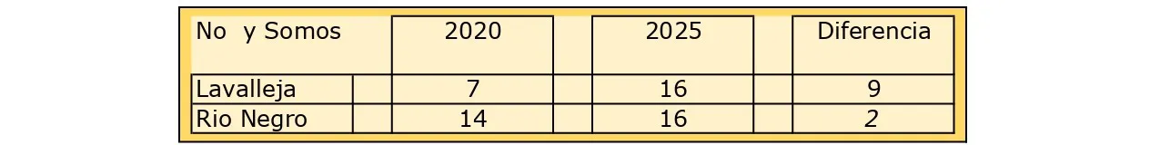 02 no fuimos y somos