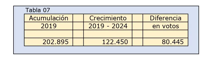 Tabla 07