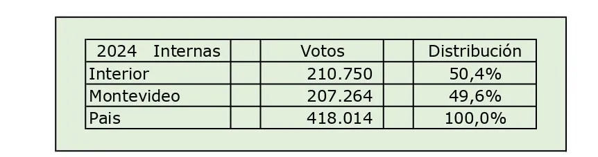 16 Internas 2024 jpg