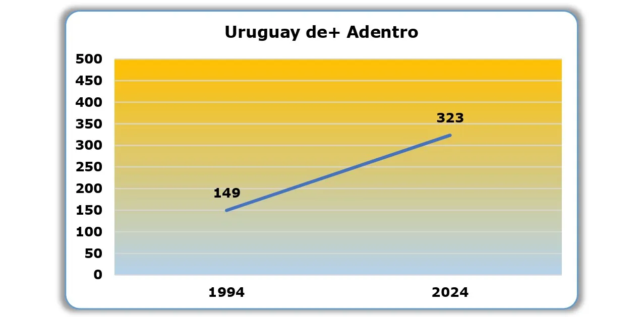 Grafico 04