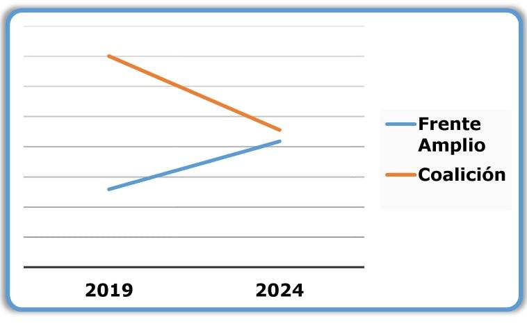 Ilustra artículo doctor Ramos