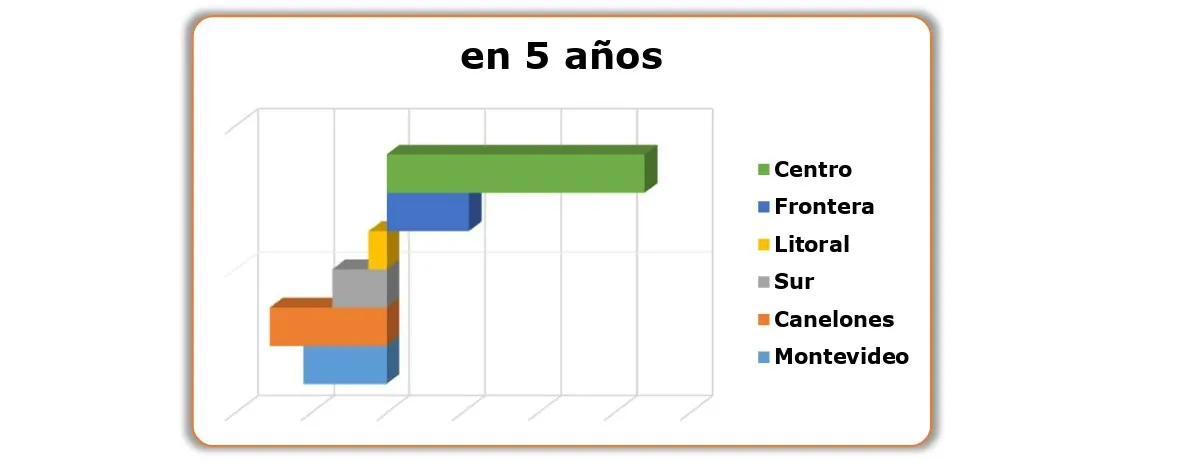 Grafico 02 mayo