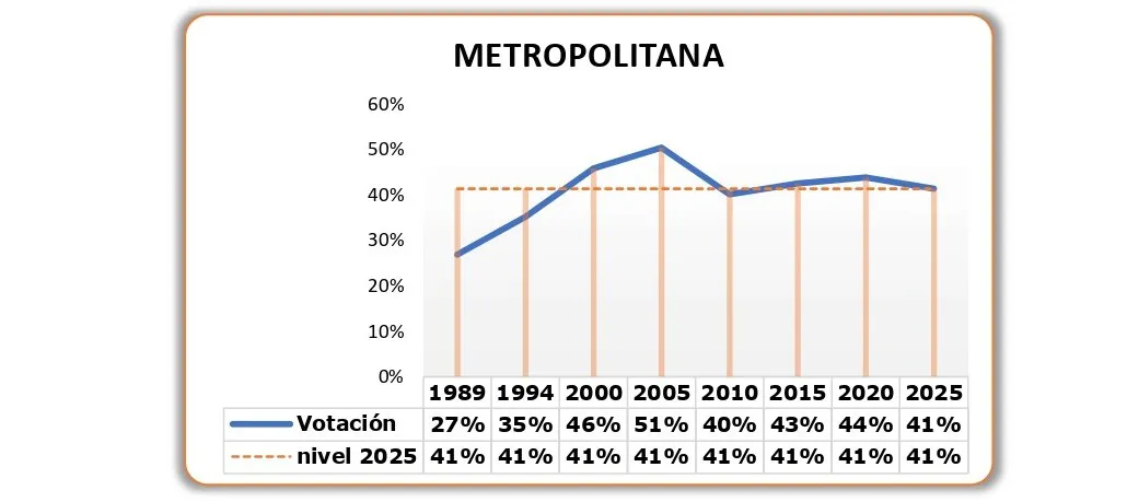 Graf Metropolitana 1030