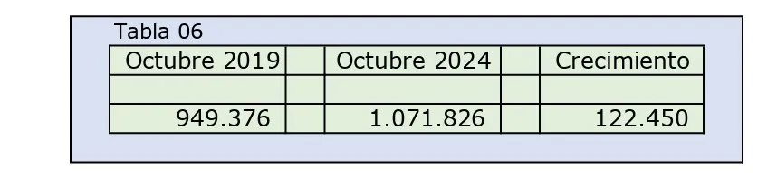 Tabla 06
