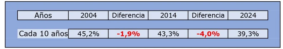 Tabla 01 B