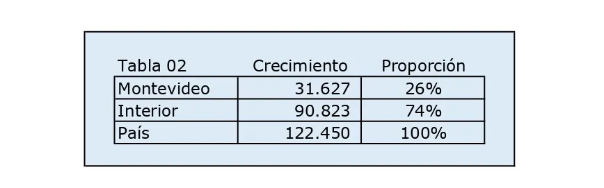 Tabla 02
