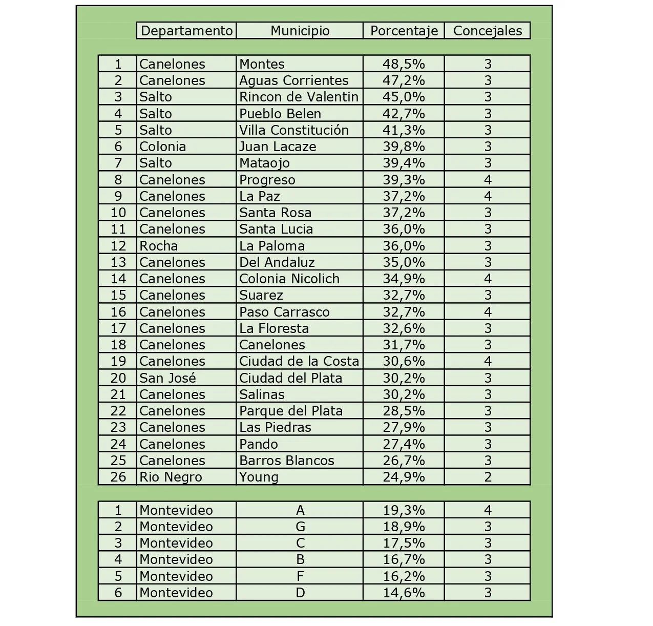 Tabla 01 (2)