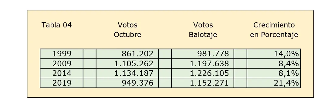 Tabla 04
