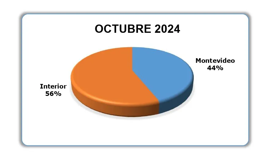 Grafico 02